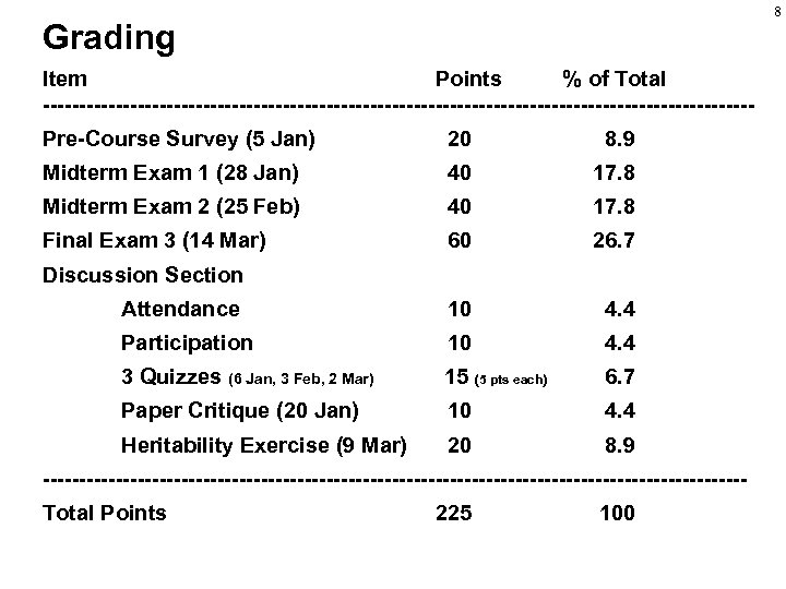 8 Grading Item Points % of Total -------------------------------------------------Pre-Course Survey (5 Jan) 20 8. 9