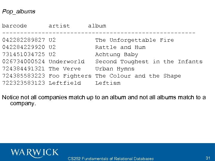 Pop_albums barcode artist album ---------------------------042282289827 U 2 The Unforgettable Fire 042284229920 U 2 Rattle