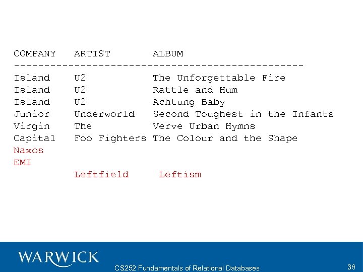 COMPANY ARTIST ALBUM ------------------------Island U 2 The Unforgettable Fire Island U 2 Rattle and