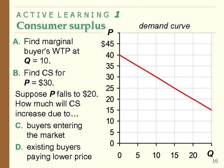 ACTIVE LEARNING Consumer surplus A. Find marginal buyer’s WTP at Q = 10. P