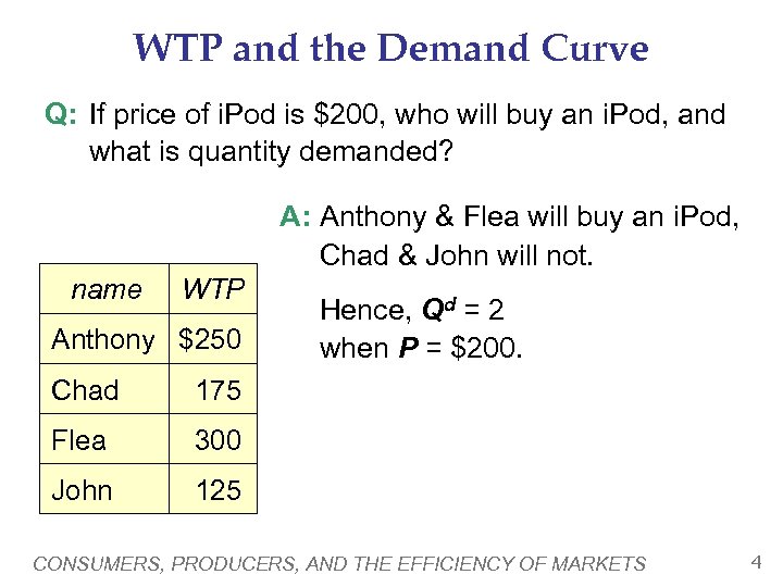 WTP and the Demand Curve Q: If price of i. Pod is $200, who