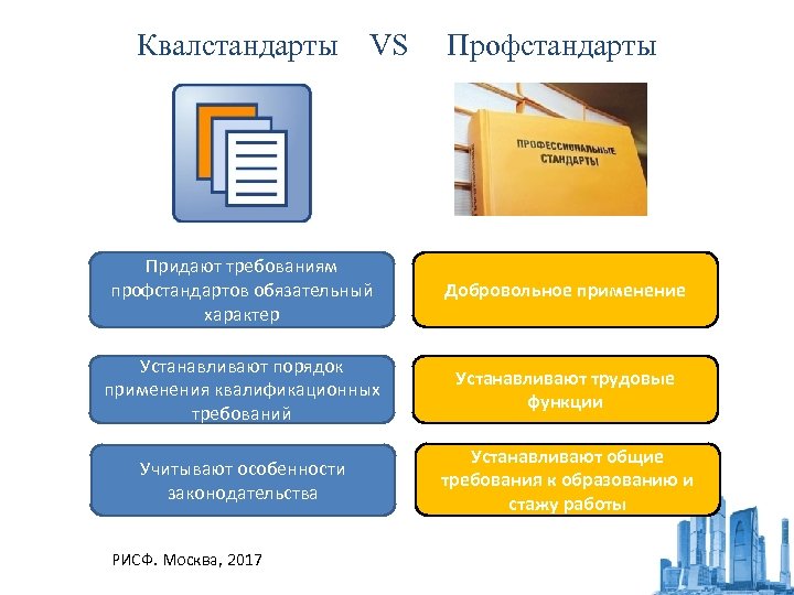 Квалстандарты VS Профстандарты Придают требованиям профстандартов обязательный характер Добровольное применение Устанавливают порядок применения квалификационных