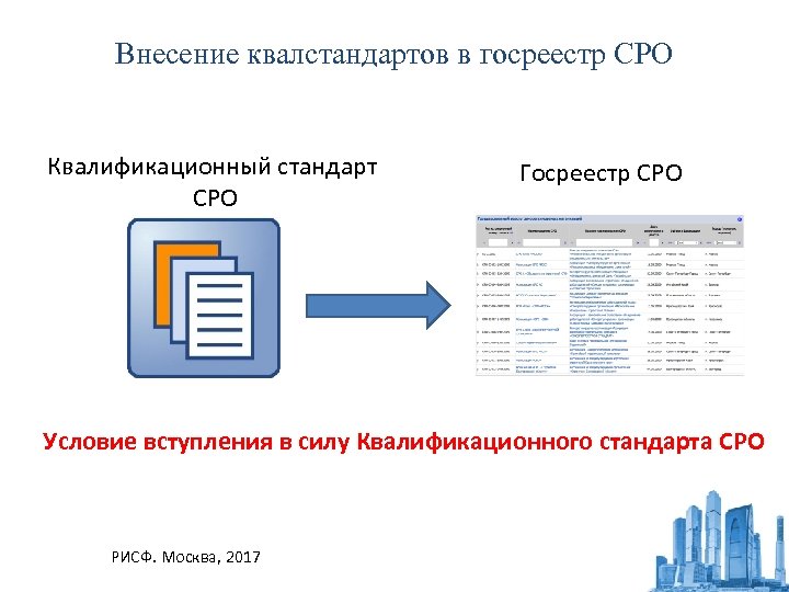 Внесение квалстандартов в госреестр СРО Квалификационный стандарт СРО Госреестр СРО Условие вступления в силу