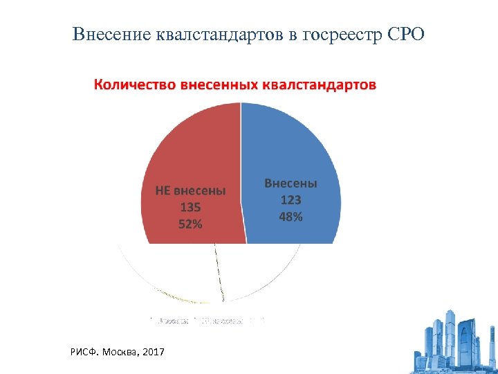 Внесение квалстандартов в госреестр СРО РИСФ. Москва, 2017 