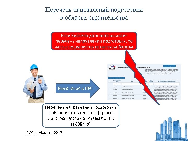 Перечень направлений подготовки в области строительства Если Квалстандарт ограничивает перечень направлений подготовки, то часть