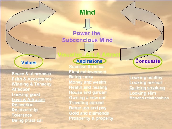 Mind Power the Subconcious Mind Visualize, Act & Attract Values Peace & sharpness Faith