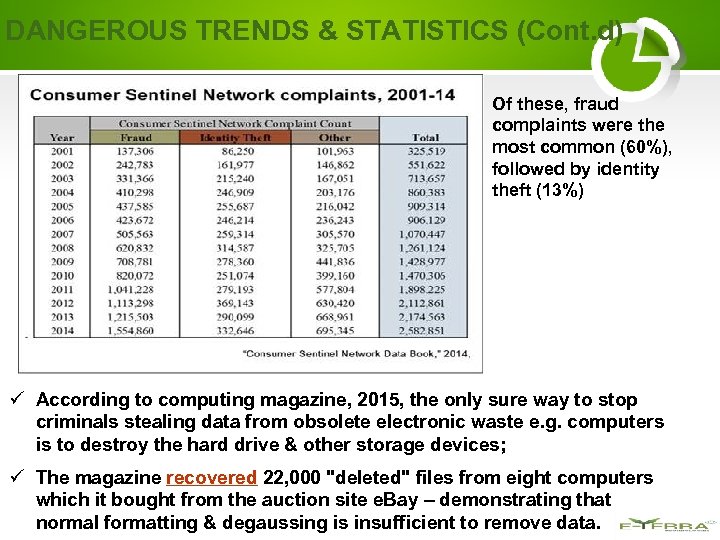 DANGEROUS TRENDS & STATISTICS (Cont. d) Of these, fraud complaints were the most common