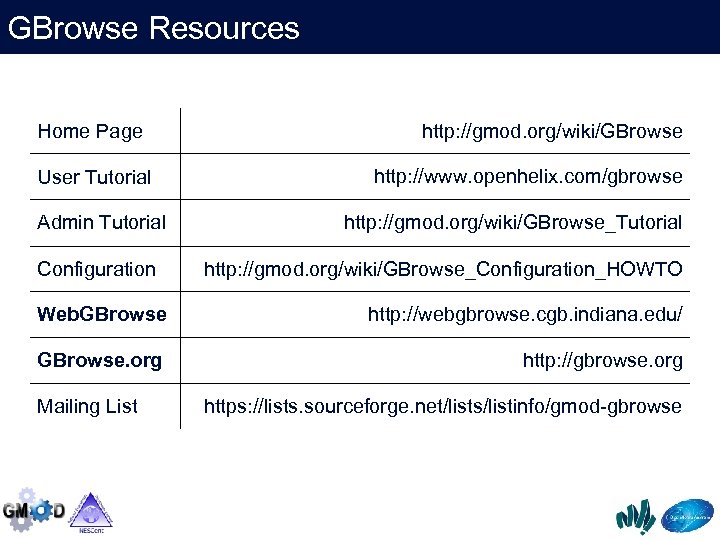 GBrowse Resources Home Page User Tutorial Admin Tutorial Configuration http: //gmod. org/wiki/GBrowse http: //www.