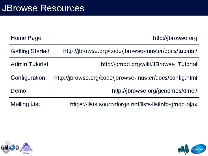 JBrowse Resources Home Page http: //jbrowse. org Getting Started http: //jbrowse. org/code/jbrowse-master/docs/tutorial/ Admin Tutorial