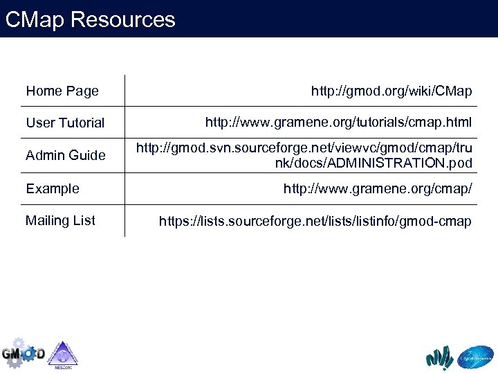 CMap Resources Home Page http: //gmod. org/wiki/CMap User Tutorial http: //www. gramene. org/tutorials/cmap. html