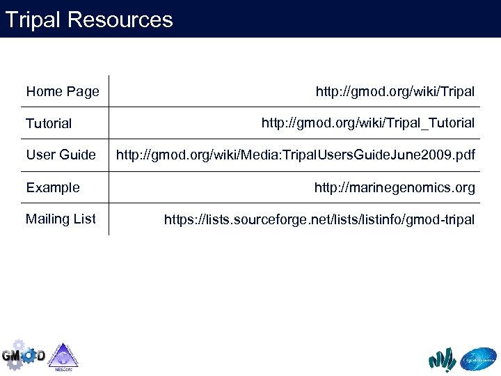Tripal Resources Home Page Tutorial User Guide Example Mailing List http: //gmod. org/wiki/Tripal_Tutorial http: