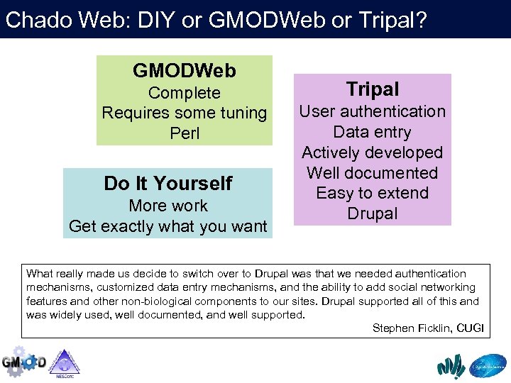Chado Web: DIY or GMODWeb or Tripal? GMODWeb Complete Requires some tuning Perl Do