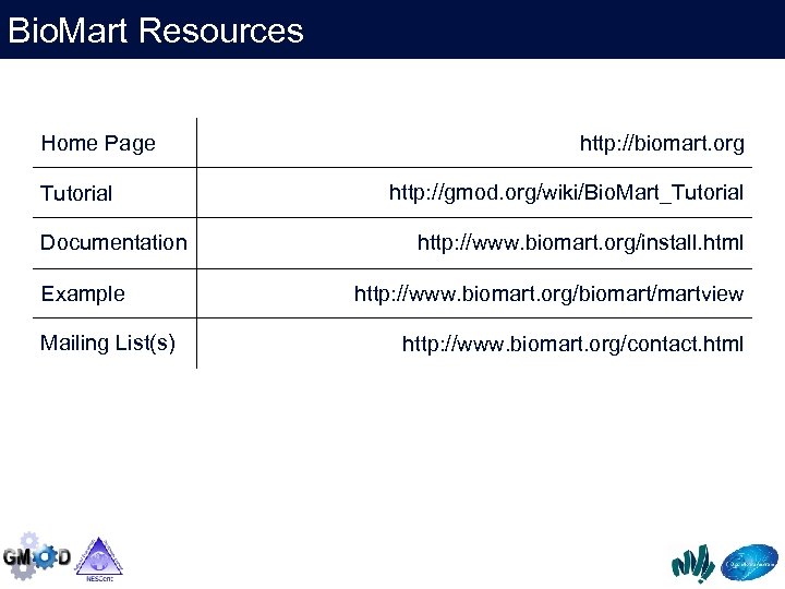 Bio. Mart Resources Home Page Tutorial Documentation Example Mailing List(s) http: //biomart. org http: