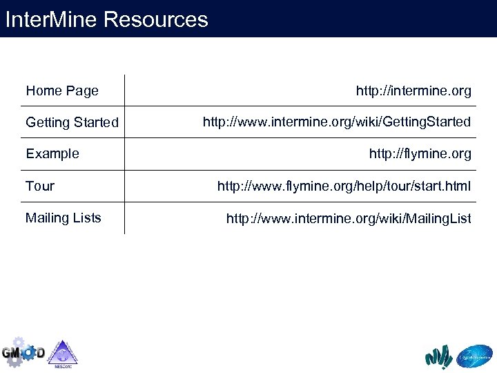 Inter. Mine Resources Home Page Getting Started Example Tour Mailing Lists http: //intermine. org