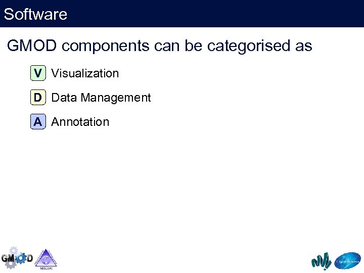 Software GMOD components can be categorised as V Visualization D Data Management A Annotation