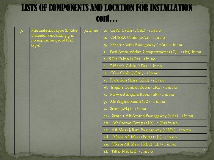 LISTS OF COMPONENTS AND LOCATION FOR INSTALLATION cont… 3. Photoelectric type Smoke Detector (including