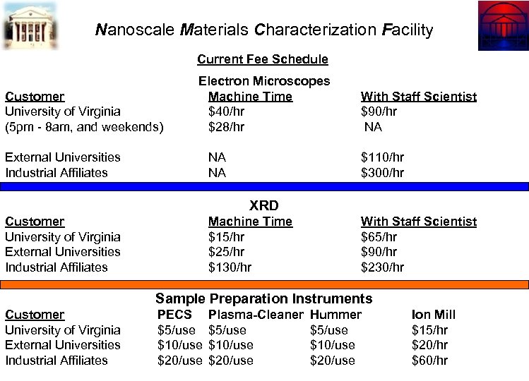 Nanoscale Materials Characterization Facility Current Fee Schedule Customer University of Virginia (5 pm -