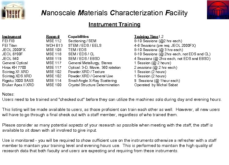 Nanoscale Materials Characterization Facility Instrument Training Instrument FEI FIB FEI Titan JEOL 2000 FX