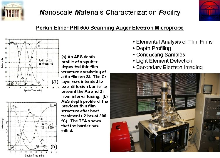 Nanoscale Materials Characterization Facility Perkin Elmer PHI 600 Scanning Auger Electron Microprobe (a) (b)