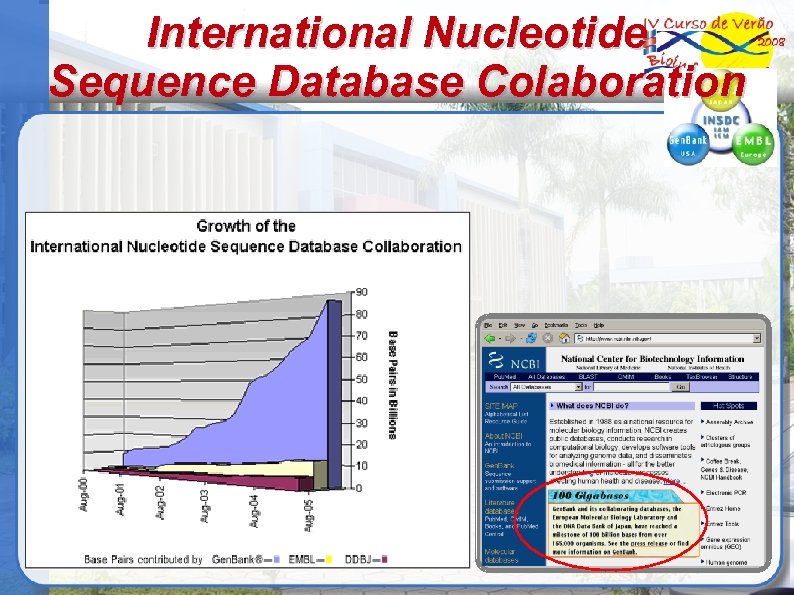 International Nucleotide Sequence Database Colaboration 