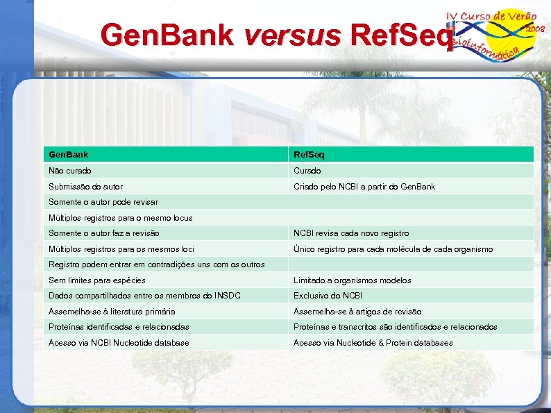 Gen. Bank versus Ref. Seq Gen. Bank Ref. Seq Não curado Curado Submissão do