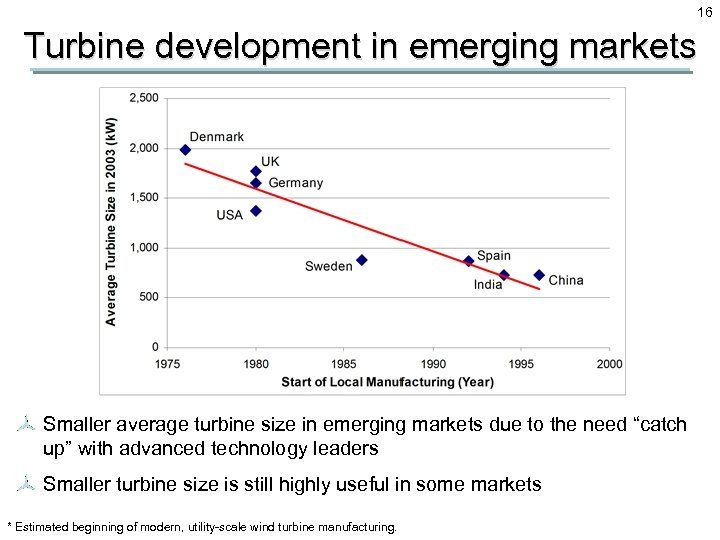 16 Turbine development in emerging markets Smaller average turbine size in emerging markets due