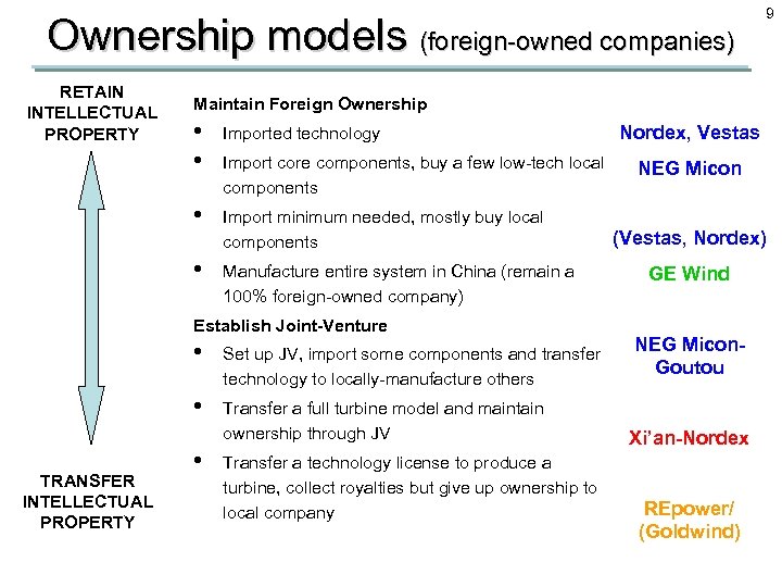 Ownership models (foreign-owned companies) RETAIN INTELLECTUAL PROPERTY Maintain Foreign Ownership • • Imported technology