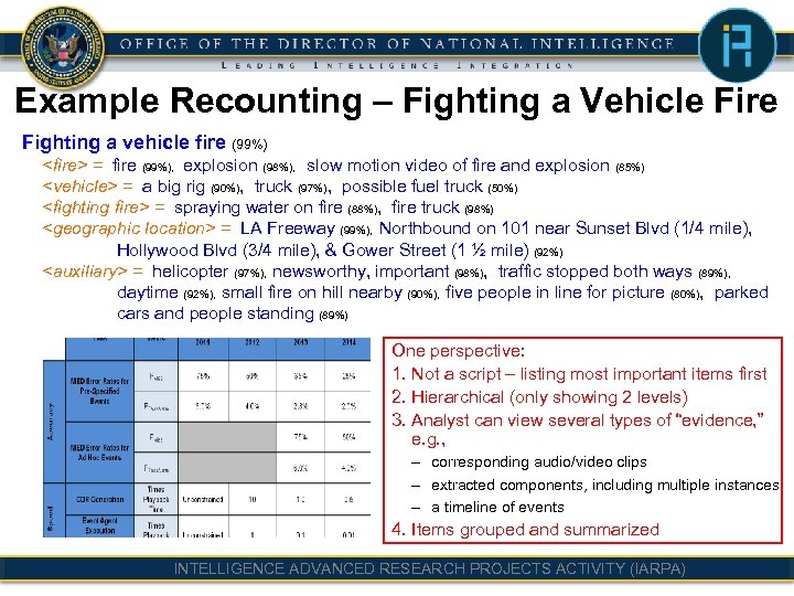 Example Recounting – Fighting a Vehicle Fire Fighting a vehicle fire (99%) <fire> =