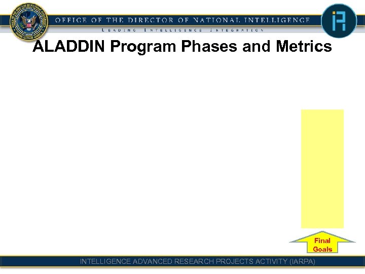 ALADDIN Program Phases and Metrics Final Goals INTELLIGENCE ADVANCED RESEARCH PROJECTS ACTIVITY (IARPA) 
