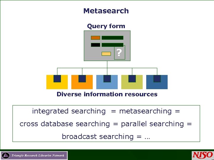 Metasearch Query form ? Diverse information resources integrated searching = metasearching = cross database