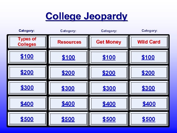 College Jeopardy Category: Types of Colleges Resources Get Money Wild Card $100 $200 $300