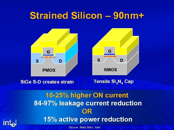 Strained Silicon – 90 nm+ G G S S D D NMOS PMOS Si.