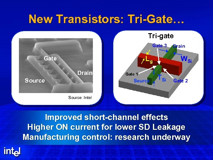New Transistors: Tri-Gate… Tri-gate Gate 3 Lg Gate Drain Source Gate 1 Source Drain