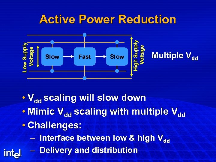 Slow Fast Slow High Supply Voltage Low Supply Voltage Active Power Reduction Multiple Vdd