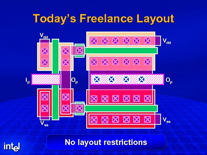 Today’s Freelance Layout Vdd Ip Vdd Op Op Vss No layout restrictions 