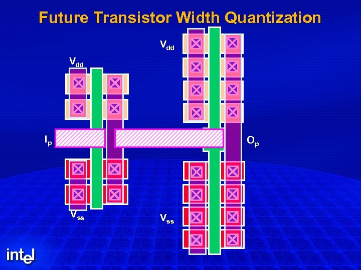 Future Transistor Width Quantization Vdd Op Ip Vss Op Vss 