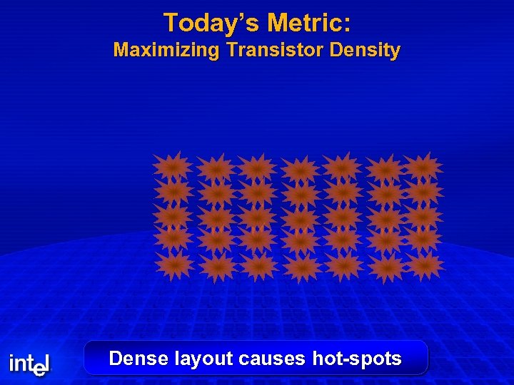 Today’s Metric: Maximizing Transistor Density Dense layout causes hot-spots 