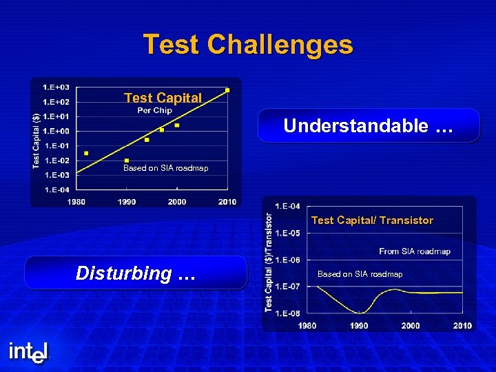 Test Challenges Test Capital Understandable … Based on SIA roadmap Test Capital/ Transistor Disturbing