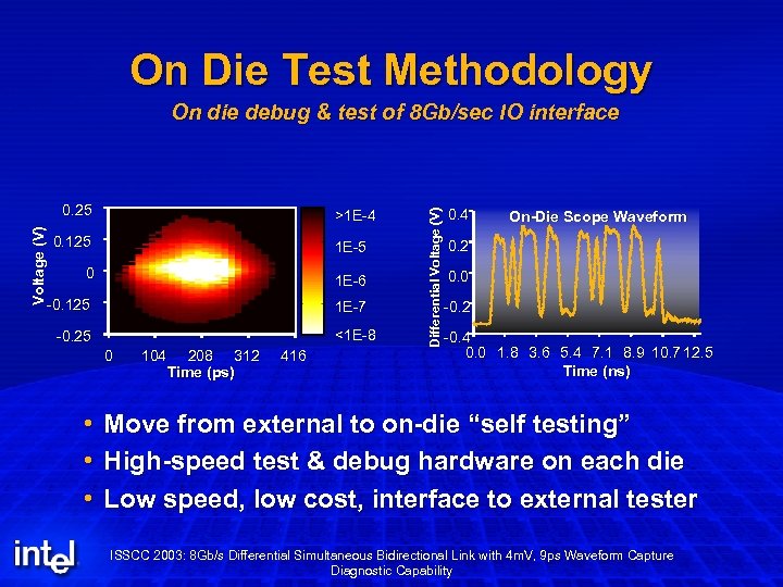 On Die Test Methodology Voltage (V) 0. 25 >1 E-4 0. 125 1 E-5