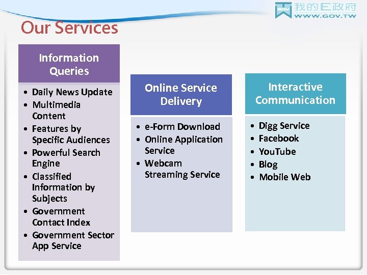 Our Services Information Queries • Daily News Update • Multimedia Content • Features by