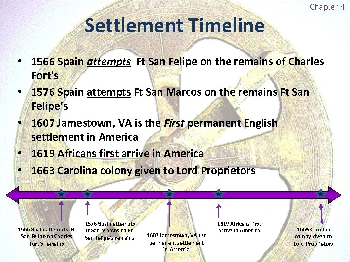 Settlement Timeline Chapter 4 • 1566 Spain attempts Ft San Felipe on the remains