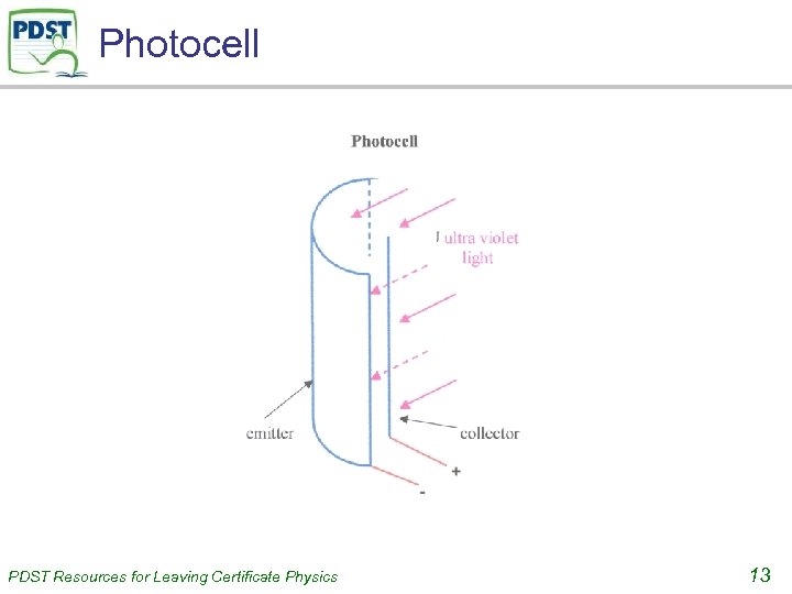 Photocell PDST Resources for Leaving Certificate Physics 13 