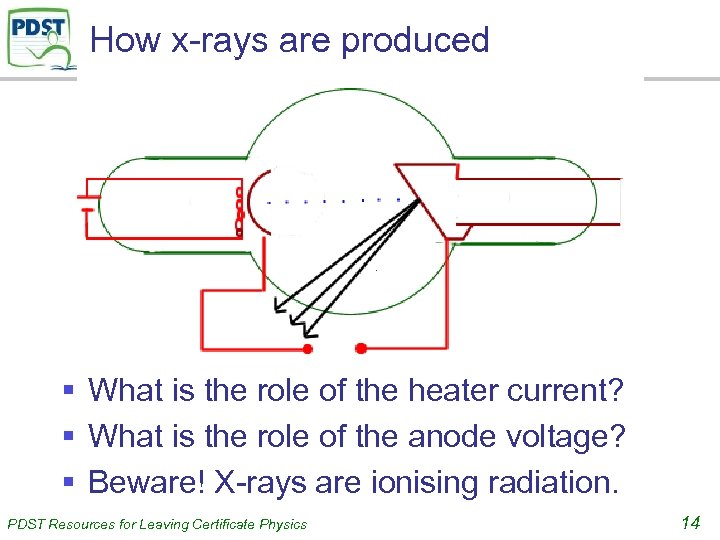 How x-rays are produced § What is the role of the heater current? §