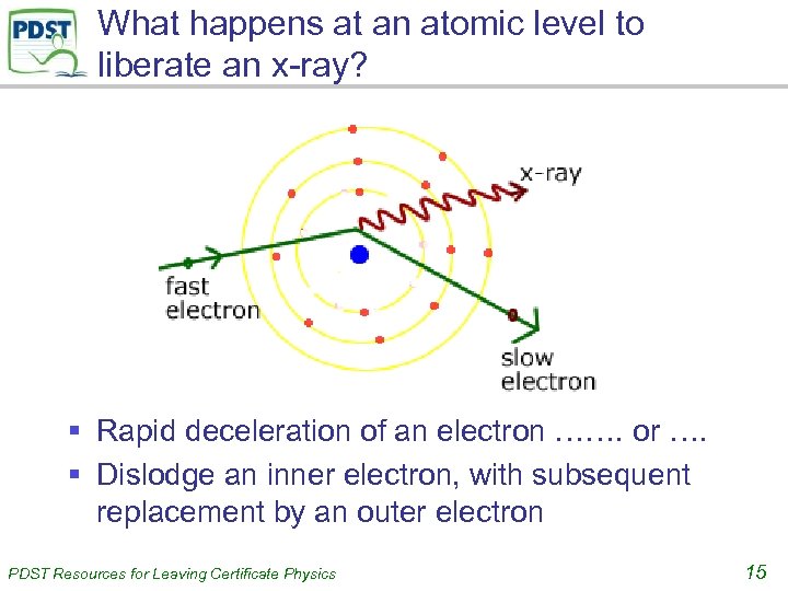 What happens at an atomic level to liberate an x-ray? § Rapid deceleration of