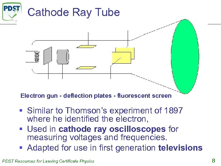 Cathode Ray Tube Electron gun - deflection plates - fluorescent screen § Similar to