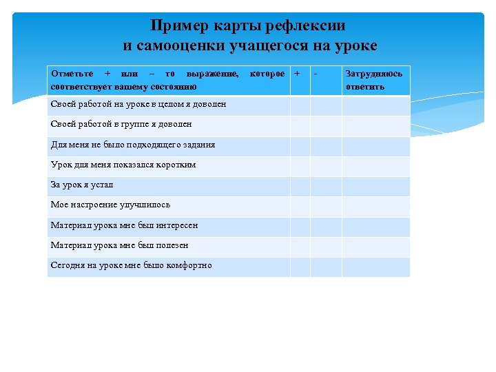 Пример карты рефлексии и самооценки учащегося на уроке Отметьте + или – то выражение,