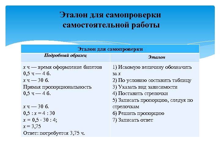 Эталон для самопроверки самостоятельной работы Эталон для самопроверки Подробный образец x ч — время