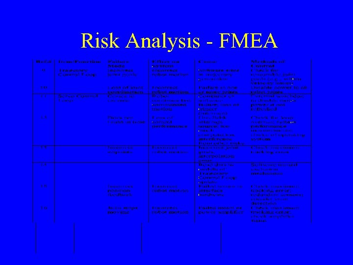 Risk Analysis - FMEA 