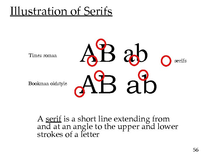 Illustration of Serifs Times roman Bookman oldstyle AB ab serifs A serif is a