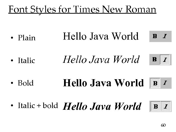 Font Styles for Times New Roman • Plain Hello Java World • Italic Hello